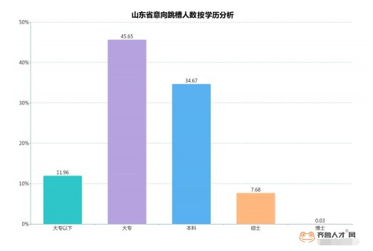 2019年山东人口排名_2019年山东省临沂市公务员考试重要报考流程点汇总-2019枣庄