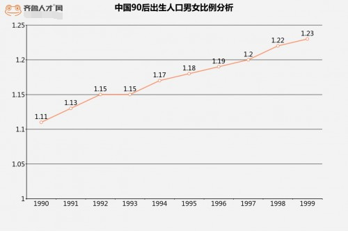 每年新生人口_每年人口增长示意图(3)