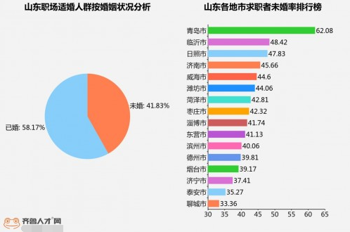 山东日照人口数_日照去年常住人口数全省第14名 共287.05万人