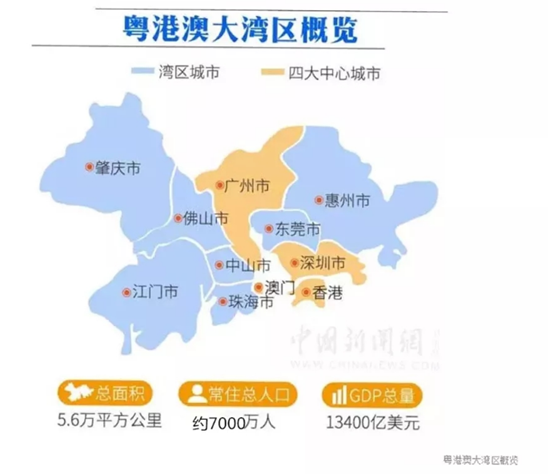 影响7000万人的粤港澳大湾区规划来了 11座城市入围 a股沸腾涨停!