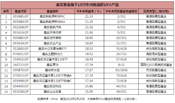 嘉实基金排名_嘉实基金(3)