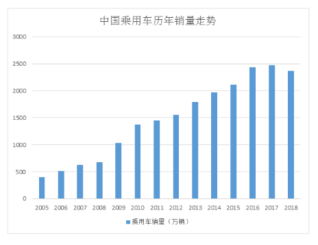 车辆人均保有量_车辆行驶证图片(3)