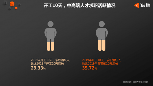 35岁人口占人群比例_2001年以来35岁以下吸毒人员所占比例-2011年中国禁毒报告四(2)