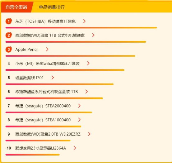 苹果铃声简谱数字_苹果来电铃声简谱数字(3)