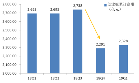 华安基金:创蓝筹代表—创业板50最新表现分析 华安基金:创蓝筹代表—创业板50最新表现分析