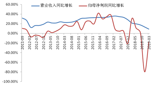 华安基金:创蓝筹代表—创业板50最新表现分析 华安基金:创蓝筹代表—创业板50最新表现分析