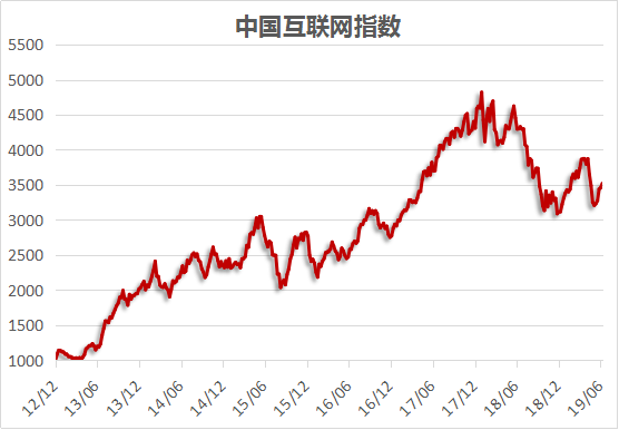 《蜘蛛侠：英雄远征》内地票房破9亿 | 互联网周报07.01~07.07