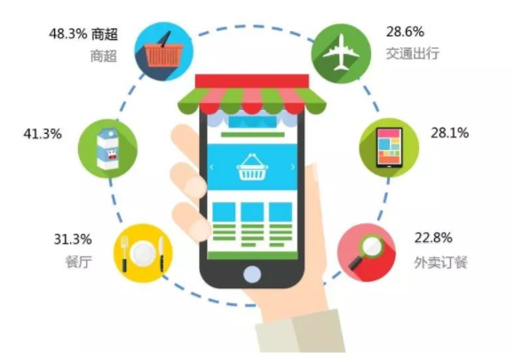 移动支付交易量远大于GDP_移动支付(3)