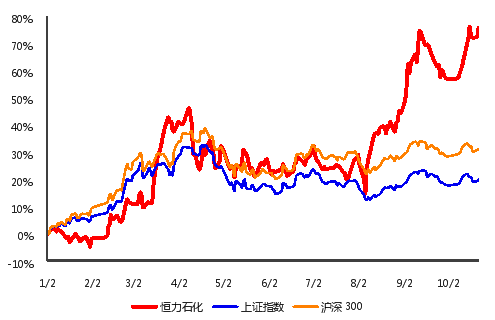 恒力集团贡献多少gdp_世界500强争夺战 这些万亿GDP城市颗粒无收