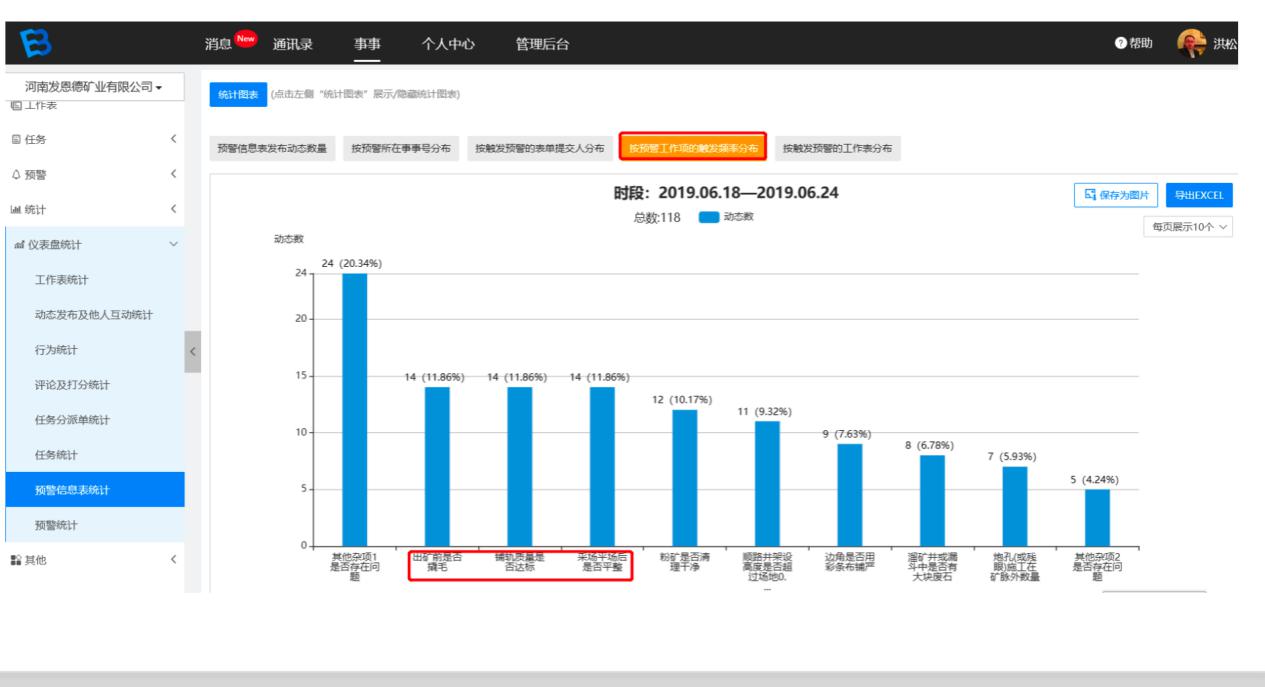 中国采矿业gdp_美国 从GDP矿业(2)