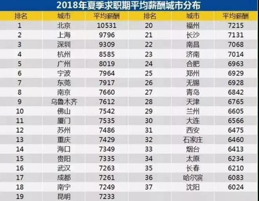 人均体检费用_体检报告(3)