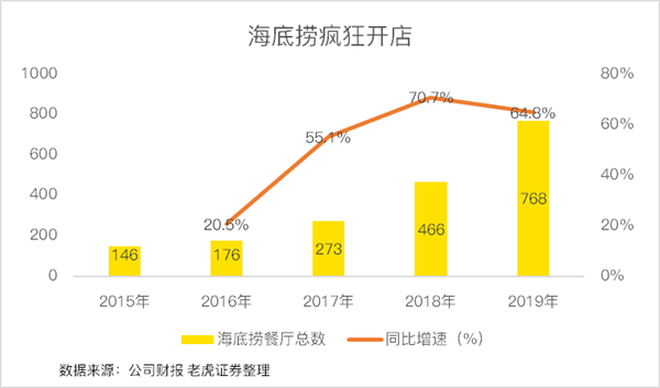 人均翻一翻_中国人均寿命变化图(3)