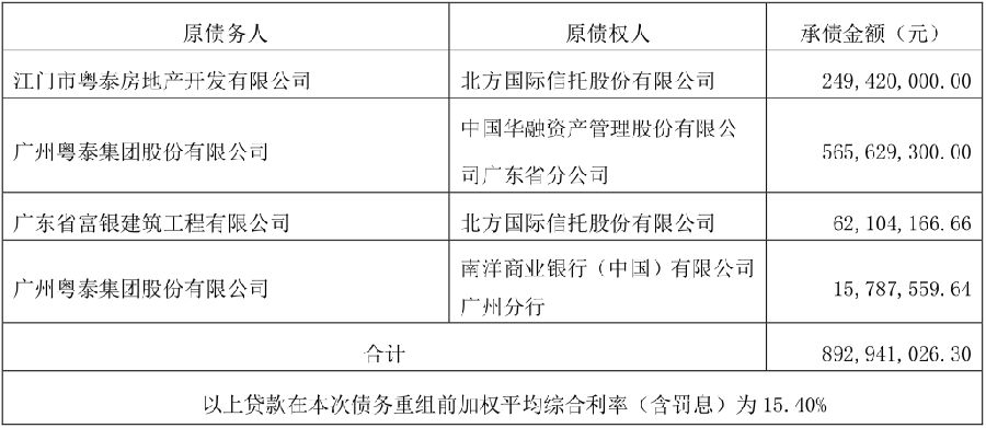 厦门富银金控