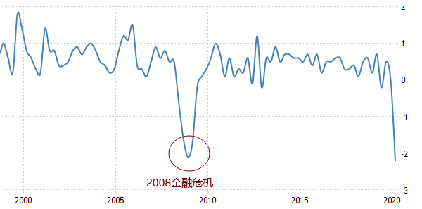 英国2020年的gdp增长率_G20成员2020成绩单出炉,仅中国和土耳其实现了经济正增长