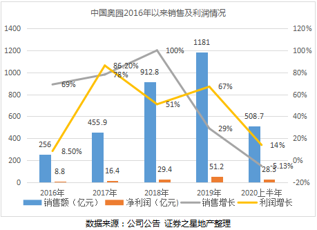 奥姓有多少人口_保田镇有多少人口(3)