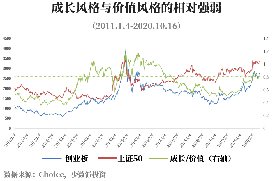 投资额转化gdp_GDP仅差23亿元 2020年重庆会超越广州吗(3)