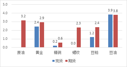 gdp算不算海外资产_资产负债表(3)