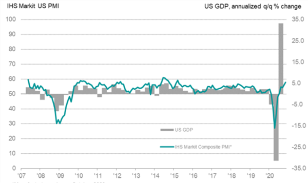 it gdp 美国_美国gdp构成比例图