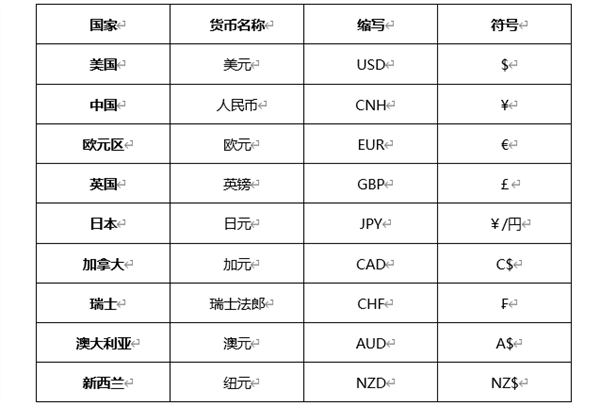 中国比特币骗局方式最新消息_比特币骗局方式_比特币的购买方式