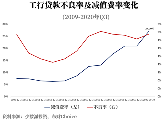 gdp增速下降_中国gdp增速图(2)