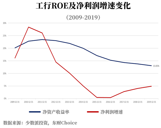 垄断GDP(2)