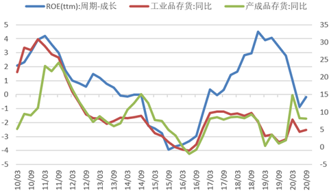 资产不会大于GDP吗(3)