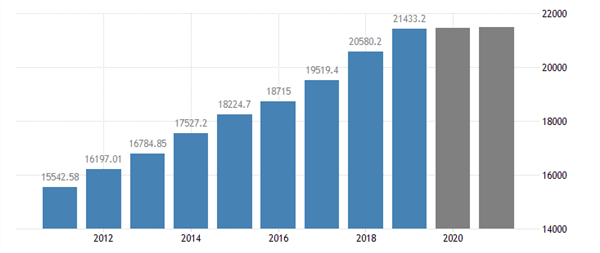 2019中国与美国的gdp_中国gdp超过美国预测(2)