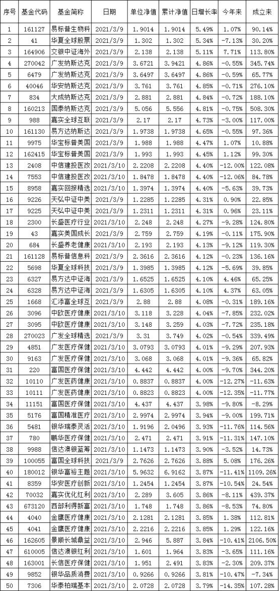  一則突發(fā)性利好......