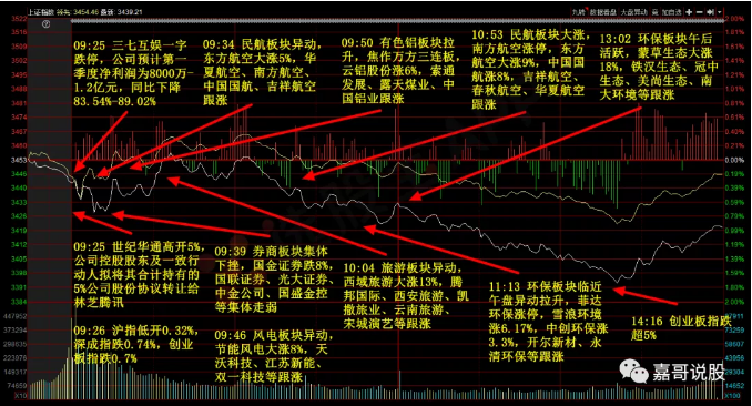  創(chuàng)業(yè)板暴跌 究竟發(fā)生了什么？