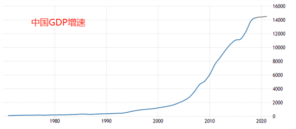 台湾gdp1990年_盘点历史上的非典型牛市,你能发现什么