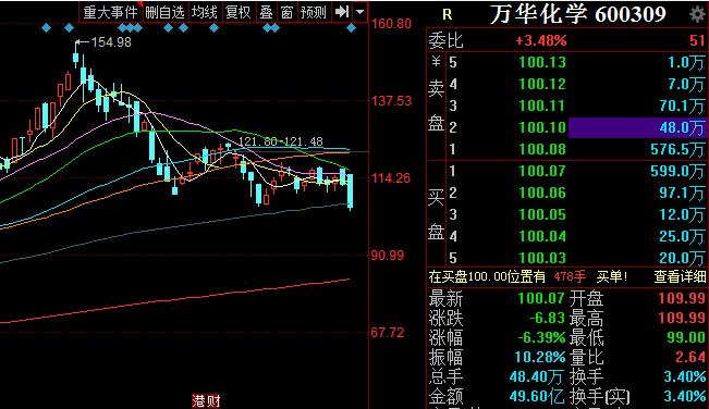 MAC股票推荐官网_今日牛股+明日潜力股全解析_短线+长线策略每日更新D金叉股票精选（83）
