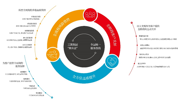 聚焦產品和服務 行業下半場三巽的破局之道