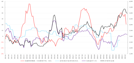 2021年一月二月GDP_一季度GDP能有18 么 2021年2月宏观数据预测(2)