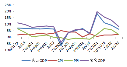 日本2021年gdp(2)