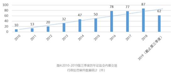  叶飞事件持续发酵 对公募和私募基金行业有何影响？投资者如何应对？