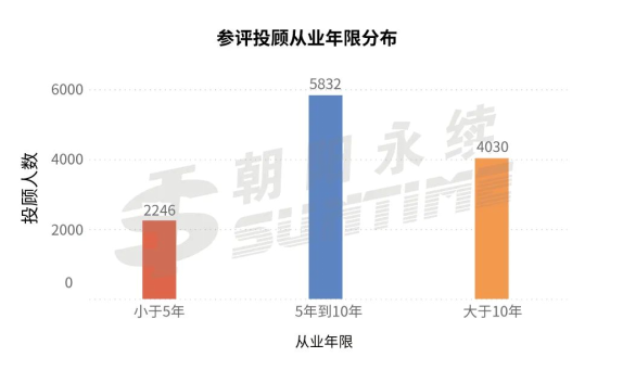 投顾排名_基金投顾