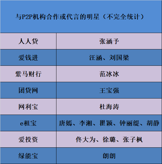 把钱吐出来银保监会对已立案的网贷机构追缴明星代言费名单