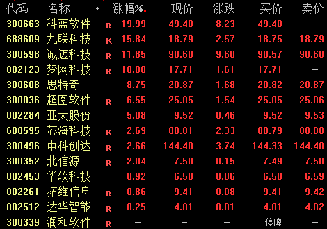 潤和軟件停牌核查 科藍軟件成新鴻蒙龍頭_股票頻道_證券之星