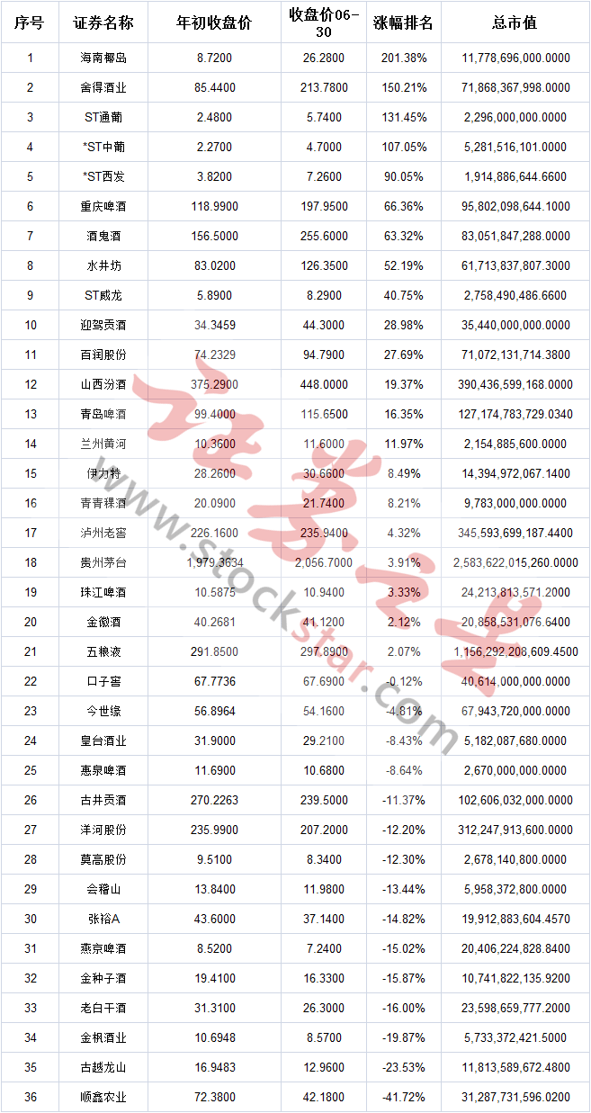 二锅头排行榜_中国白酒排行榜前24名,19家已上市5家未上市,占领白酒80%市场