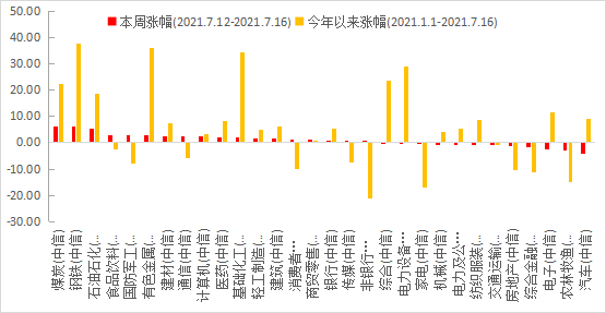 2021二季度中国gdp