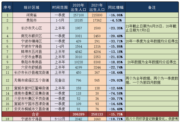 攀枝花公布新政策:给二,三孩的家庭发钱了!