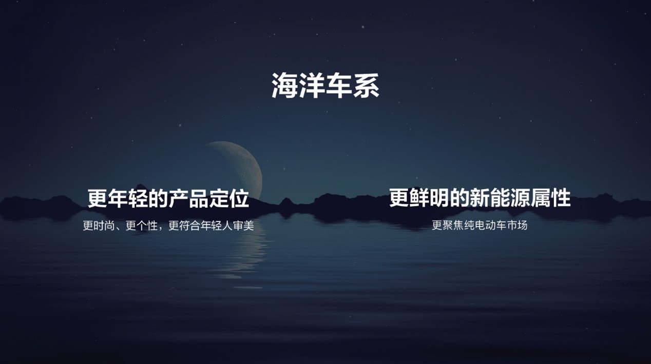 比亚迪海洋车系发布首款车型海豚预售正式启动