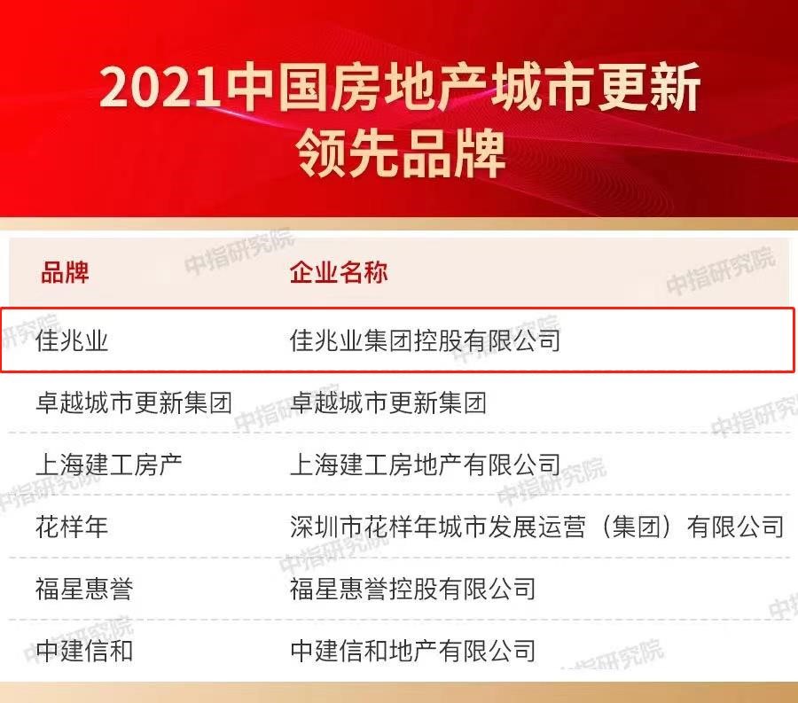 城市更新賽道再奪第一名佳兆業榮膺2021中國房地產城市更新領先品牌