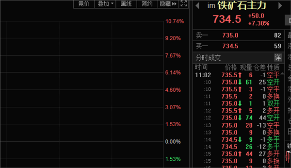 鐵礦石期貨價格大反彈背後,是誰在推動?