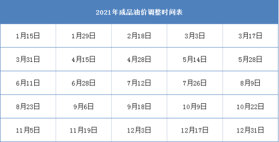 附2021年成品油价调整时间表