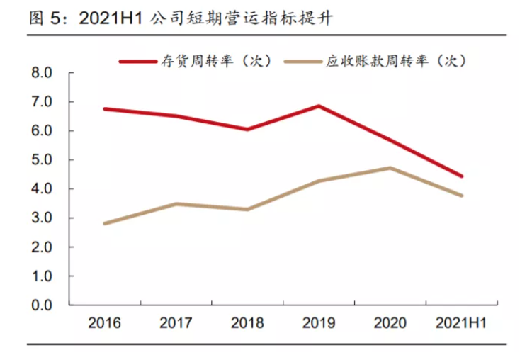 密封科技预计能涨多少 1de2ec603a174c63b90b51ed02c6152d.png