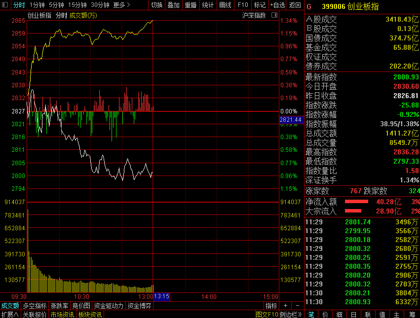 股票涨停怎么算的 4f2c58c9d4884367a61eece0c978563d.png