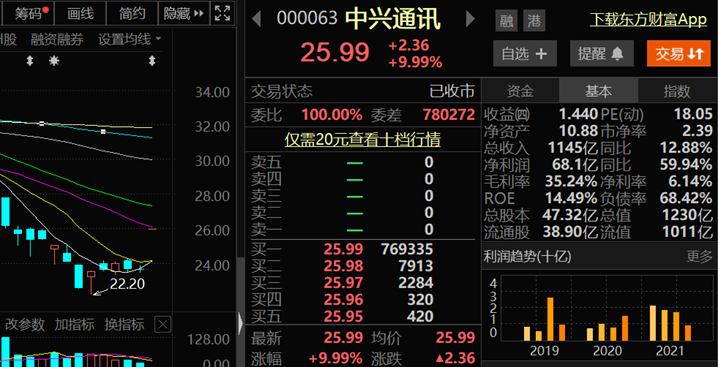 "五年监察期"终于结束,一文回顾"中兴通讯胜诉"始末_股票频道_证券