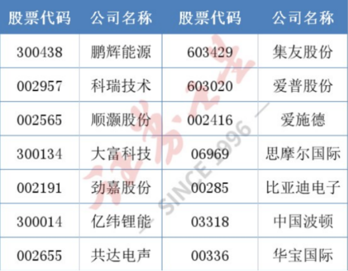 大事件来袭电子烟强制性国家标准获批雾芯科技美股盘前一度涨超30