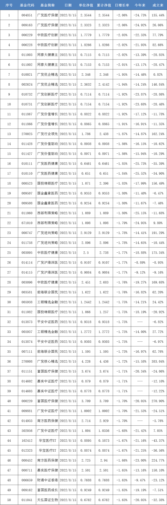 基金净值公布时间（基金净值公布时间查询） 基金净值公布时间（基金净值公布时间查询）《基金净值 公布时间》 基金动态